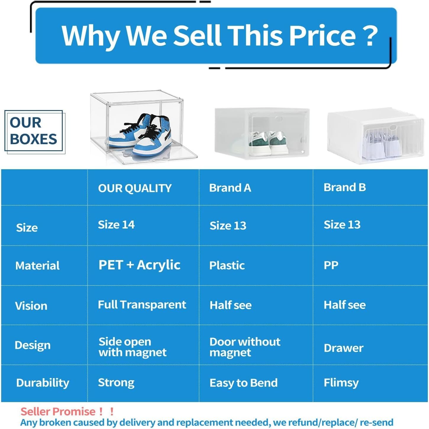 buy in bulk acrylic sneaker shoe display case transparent sneaker box shoe storage boxes clear plastic stackable boot & shoe boxes clear shoe organizer containers with lids, 1pack size 14 source from factory